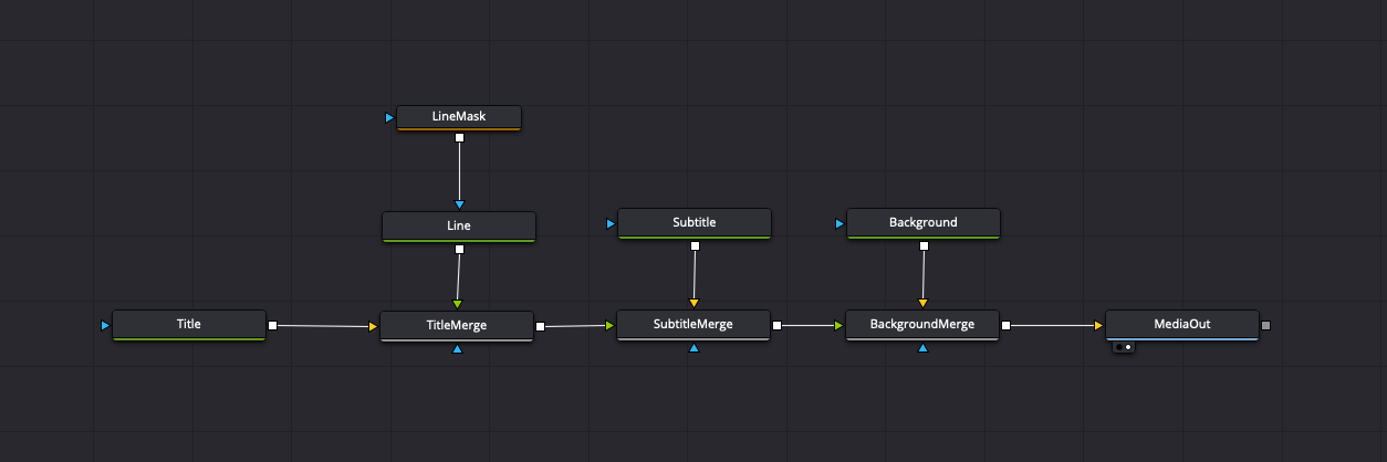 A screenshot of all nodes in the starter composition